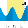 Tide chart for Brighton, Nehalem River, Oregon on 2024/04/19