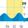 Tide chart for Bristol Highlands, Narragansett Bay, Rhode Island on 2023/04/29