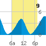 Tide chart for Bristol Highlands, Narragansett Bay, Rhode Island on 2023/04/9