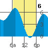 Tide chart for Chetco River, Brookings, Oregon on 2024/03/6