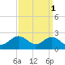 Tide chart for Browns Bay, Virginia on 2023/04/1