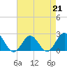 Tide chart for Browns Bay, Virginia on 2023/04/21