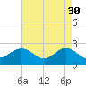 Tide chart for Browns Bay, Virginia on 2023/04/30