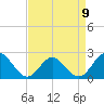 Tide chart for Browns Bay, Virginia on 2023/04/9