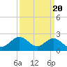 Tide chart for Browns Bay, Virginia on 2024/03/20
