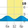 Tide chart for Browns Bay, Virginia on 2024/04/18