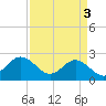Tide chart for Browns Bay, Virginia on 2024/04/3