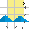 Tide chart for Browns Bay, Virginia on 2024/05/2