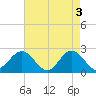 Tide chart for Browns Bay, Virginia on 2024/05/3