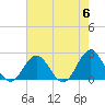 Tide chart for Browns Bay, Virginia on 2024/05/6