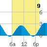 Tide chart for Browns Bay, Virginia on 2024/05/9