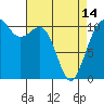Tide chart for Brownsville, Washington on 2024/04/14