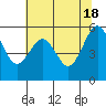 Tide chart for Bucksport, Humboldt Bay, California on 2024/05/18