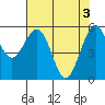 Tide chart for Bucksport, Humboldt Bay, California on 2024/05/3