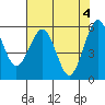 Tide chart for Bucksport, Humboldt Bay, California on 2024/05/4
