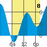 Tide chart for Bucksport, Humboldt Bay, California on 2024/05/8