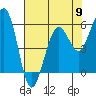 Tide chart for Bucksport, Humboldt Bay, California on 2024/05/9