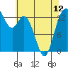 Tide chart for Budd Inlet, Washington on 2024/05/12