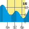 Tide chart for Budd Inlet, Washington on 2024/05/16