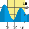 Tide chart for Burns Point, Totten Inlet, Washington on 2024/05/19