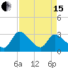 Tide chart for Burnt Fort, Satilla River, Georgia on 2024/04/15