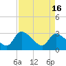 Tide chart for Burnt Fort, Satilla River, Georgia on 2024/04/16