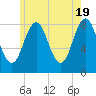Tide chart for Burnt Island, Maine on 2024/05/19