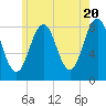 Tide chart for Burnt Island, Maine on 2024/05/20