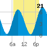 Tide chart for Albergottie Cr, Beaufort River, South Carolina on 2024/04/21