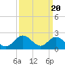 Tide chart for Burwell Bay, James River, Virginia on 2024/03/20