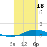 Tide chart for Caillou Boca, Louisiana on 2024/03/18