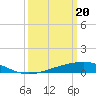 Tide chart for Caillou Boca, Louisiana on 2024/03/20