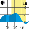 Tide chart for Shemya Island, Alaska on 2024/03/16