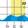 Tide chart for Shemya Island, Alaska on 2024/03/22