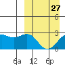 Tide chart for Shemya Island, Alaska on 2024/03/27