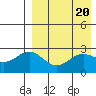 Tide chart for Shemya Island, Alaska on 2024/04/20