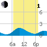 Tide chart for Cambridge, Choptank River, Maryland on 2024/04/1