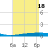 Tide chart for Bridge, Caminada Pass, Louisiana on 2024/04/18