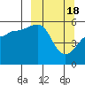 Tide chart for Canoe Bay, Pavlof Bay, Alaska on 2024/03/18