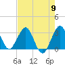 Tide chart for Canova Beach, Florida on 2024/05/9