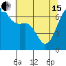 Tide chart for Aleck Bay, Lopez Island, Washington on 2024/05/15