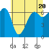 Tide chart for Aleck Bay, Lopez Island, Washington on 2024/05/20
