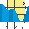 Tide chart for Aleck Bay, Lopez Island, Washington on 2024/05/2