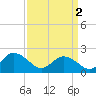 Tide chart for Cape Charles, Virginia on 2024/04/2