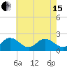 Tide chart for Cape Charles, Virginia on 2024/05/15