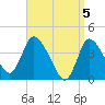 Tide chart for Bourne, Cape Cod Canal, Massachusetts on 2024/04/5