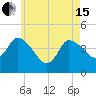Tide chart for Bourne, Cape Cod Canal, Massachusetts on 2024/05/15