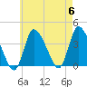 Tide chart for Bourne, Cape Cod Canal, Massachusetts on 2024/05/6