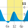 Tide chart for Buzzards Bay, Massachusetts on 2024/04/11