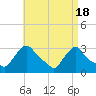 Tide chart for Buzzards Bay, Massachusetts on 2024/04/18